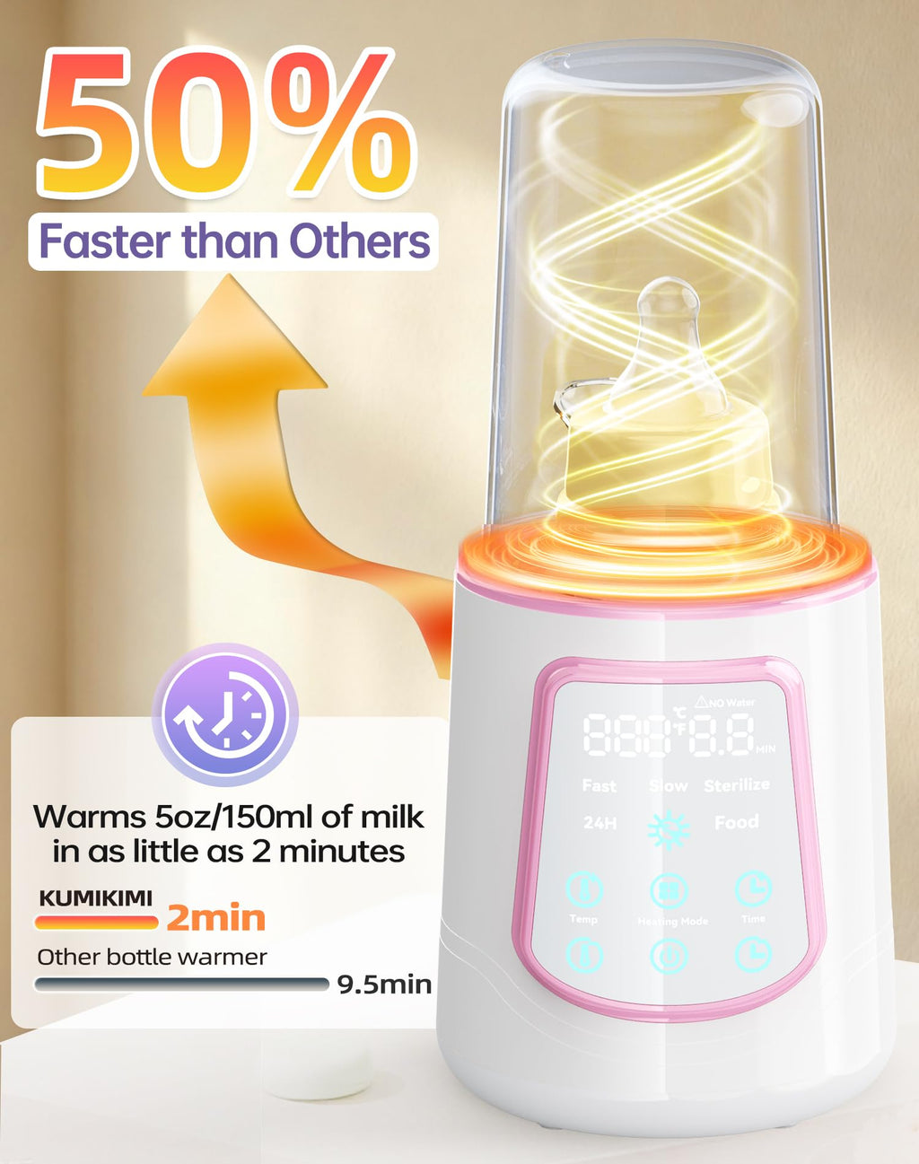 Fast Baby Bottle Warmer for Breastmilk, Smart 12 in 1 Breast Milk Warmer for Baby Essentials with Timer Temperature Control, Sterili-zing, Water Bath Technology, Baby Warmer for All Bottles Pink