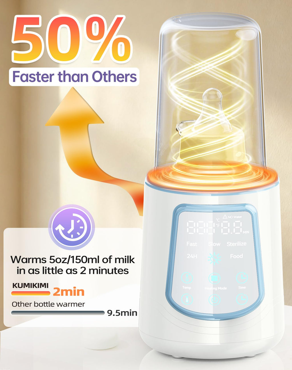 Fast Baby Bottle Warmer for Breastmilk, Smart 12 in 1 Breast Milk Warmer for Baby Essentials with Timer Temperature Control, Sterili-zing, Water Bath Technology, Baby Warmer for All Bottles Pink