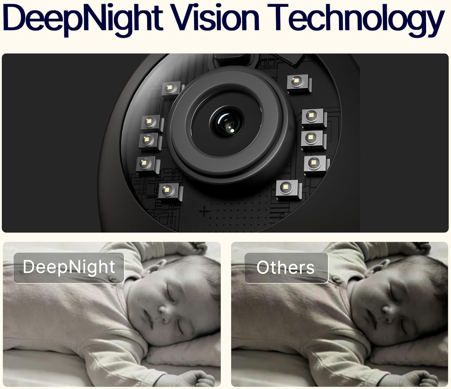 Monai AI-Powered Baby Monitor, 3K UHD,Wake & Cry Alerts, Potential Risks Alert, WiFi Video Baby Camera with Local Storage, Pan-Tilt, 6X Zoom & Night Vision, No Monthly Fee